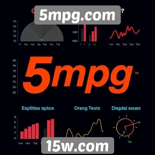 Avaliação dos gráficos em 5mpg.com